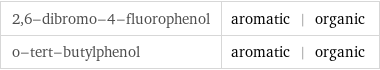 2, 6-dibromo-4-fluorophenol | aromatic | organic o-tert-butylphenol | aromatic | organic