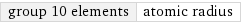 group 10 elements | atomic radius