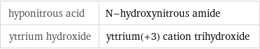 hyponitrous acid | N-hydroxynitrous amide yttrium hydroxide | yttrium(+3) cation trihydroxide