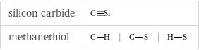 silicon carbide |  methanethiol | | |  