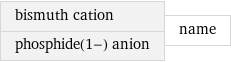 bismuth cation phosphide(1-) anion | name