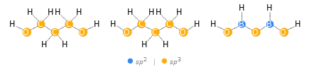 Orbital hybridization Structure diagram