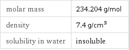 molar mass | 234.204 g/mol density | 7.4 g/cm^3 solubility in water | insoluble