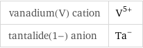 vanadium(V) cation | V^(5+) tantalide(1-) anion | Ta^-