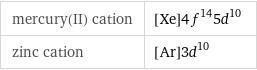 mercury(II) cation | [Xe]4f^145d^10 zinc cation | [Ar]3d^10