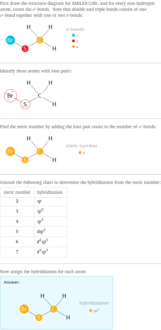 First draw the structure diagram for SMILES:CsBr, and for every non-hydrogen atom, count the σ-bonds. Note that double and triple bonds consist of one σ-bond together with one or two π-bonds:  Identify those atoms with lone pairs:  Find the steric number by adding the lone pair count to the number of σ-bonds:  Consult the following chart to determine the hybridization from the steric number: steric number | hybridization 2 | sp 3 | sp^2 4 | sp^3 5 | dsp^3 6 | d^2sp^3 7 | d^3sp^3 Now assign the hybridization for each atom: Answer: |   | 