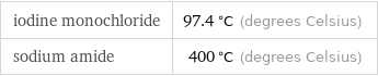 iodine monochloride | 97.4 °C (degrees Celsius) sodium amide | 400 °C (degrees Celsius)