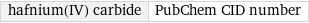 hafnium(IV) carbide | PubChem CID number