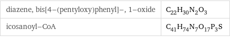 diazene, bis[4-(pentyloxy)phenyl]-, 1-oxide | C_22H_30N_2O_3 icosanoyl-CoA | C_41H_74N_7O_17P_3S