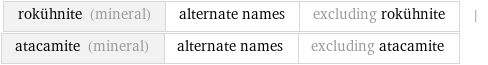 rokühnite (mineral) | alternate names | excluding rokühnite | atacamite (mineral) | alternate names | excluding atacamite