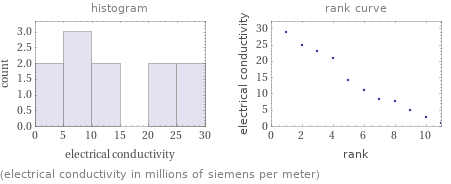   (electrical conductivity in millions of siemens per meter)