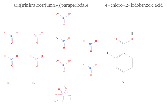 Structure diagrams