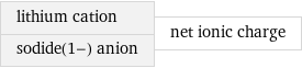 lithium cation sodide(1-) anion | net ionic charge