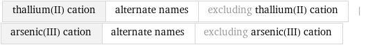 thallium(II) cation | alternate names | excluding thallium(II) cation | arsenic(III) cation | alternate names | excluding arsenic(III) cation