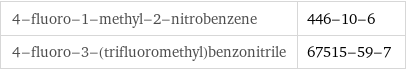 4-fluoro-1-methyl-2-nitrobenzene | 446-10-6 4-fluoro-3-(trifluoromethyl)benzonitrile | 67515-59-7