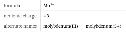 formula | Mo^(3+) net ionic charge | +3 alternate names | molybdenum(III) | molybdenum(3+)