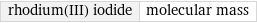 rhodium(III) iodide | molecular mass