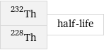 Th-232 Th-228 | half-life