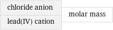 chloride anion lead(IV) cation | molar mass