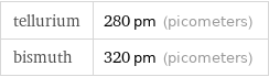 tellurium | 280 pm (picometers) bismuth | 320 pm (picometers)