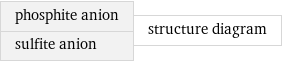 phosphite anion sulfite anion | structure diagram