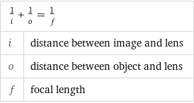 1/i + 1/o = 1/f |  i | distance between image and lens o | distance between object and lens f | focal length