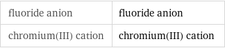 fluoride anion | fluoride anion chromium(III) cation | chromium(III) cation