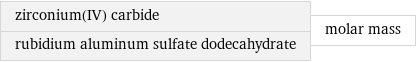 zirconium(IV) carbide rubidium aluminum sulfate dodecahydrate | molar mass