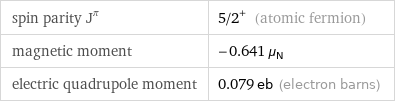 spin parity J^π | 5/2^+ (atomic fermion) magnetic moment | -0.641 μ_N electric quadrupole moment | 0.079 eb (electron barns)