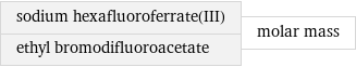 sodium hexafluoroferrate(III) ethyl bromodifluoroacetate | molar mass