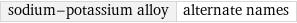 sodium-potassium alloy | alternate names