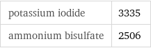 potassium iodide | 3335 ammonium bisulfate | 2506