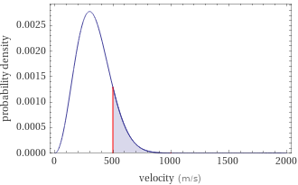 Probability density vs. speed