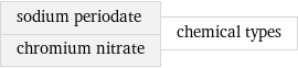 sodium periodate chromium nitrate | chemical types