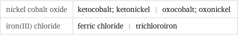 nickel cobalt oxide | ketocobalt; ketonickel | oxocobalt; oxonickel iron(III) chloride | ferric chloride | trichloroiron