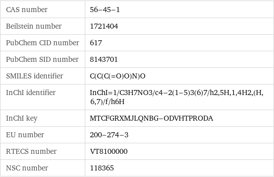 CAS number | 56-45-1 Beilstein number | 1721404 PubChem CID number | 617 PubChem SID number | 8143701 SMILES identifier | C(C(C(=O)O)N)O InChI identifier | InChI=1/C3H7NO3/c4-2(1-5)3(6)7/h2, 5H, 1, 4H2, (H, 6, 7)/f/h6H InChI key | MTCFGRXMJLQNBG-ODVHTPRODA EU number | 200-274-3 RTECS number | VT8100000 NSC number | 118365