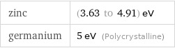 zinc | (3.63 to 4.91) eV germanium | 5 eV (Polycrystalline)