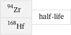 Zr-94 Hf-168 | half-life