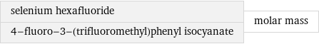 selenium hexafluoride 4-fluoro-3-(trifluoromethyl)phenyl isocyanate | molar mass