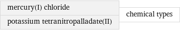 mercury(I) chloride potassium tetranitropalladate(II) | chemical types