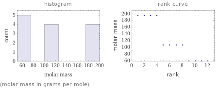   (molar mass in grams per mole)