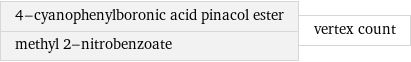 4-cyanophenylboronic acid pinacol ester methyl 2-nitrobenzoate | vertex count