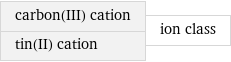 carbon(III) cation tin(II) cation | ion class