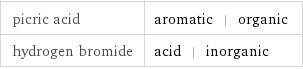 picric acid | aromatic | organic hydrogen bromide | acid | inorganic