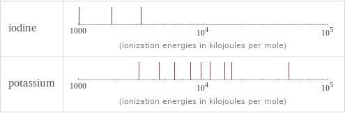 Reactivity