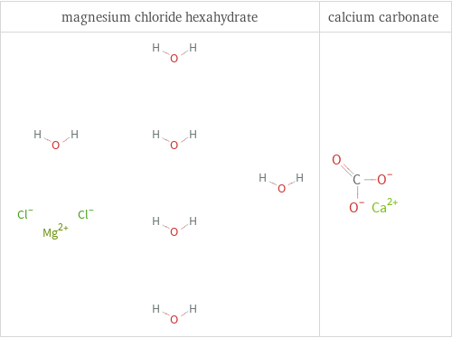 Structure diagrams