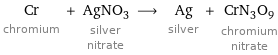 Cr chromium + AgNO_3 silver nitrate ⟶ Ag silver + CrN_3O_9 chromium nitrate