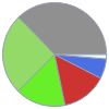 Mass composition for 1 in^3