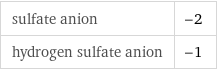 sulfate anion | -2 hydrogen sulfate anion | -1