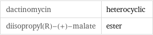 dactinomycin | heterocyclic diisopropyl(R)-(+)-malate | ester